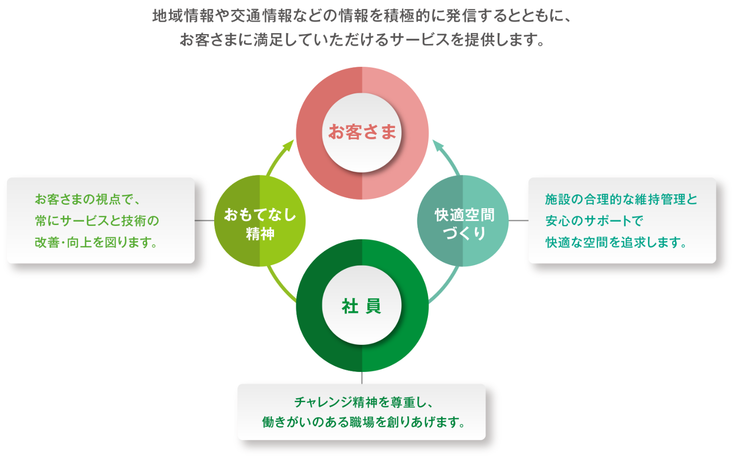 サービス イメージ図